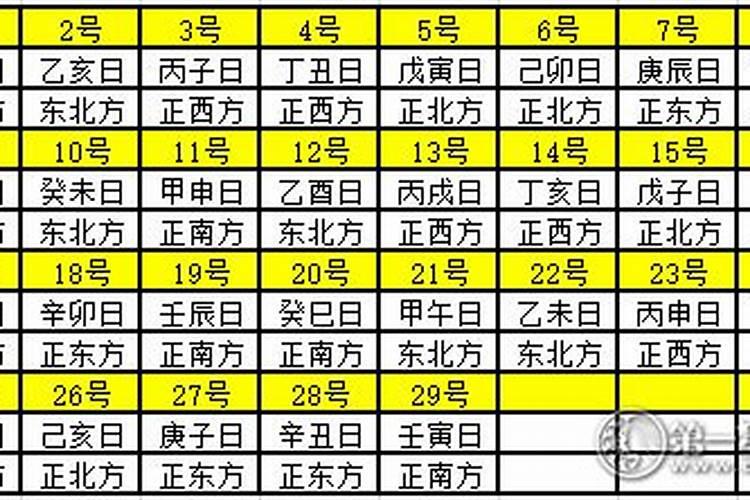 2020年财神方位查询