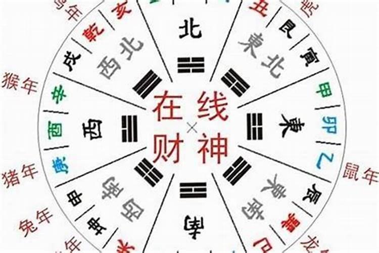 2021年财神方位在什么方位