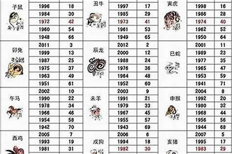 2021年2月2日属于什么生肖