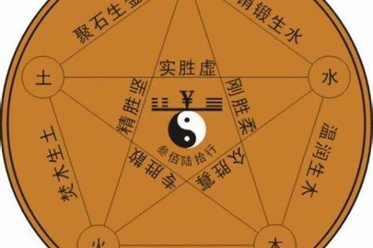 石字五行属什么属性