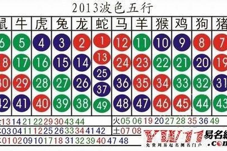 金榜题名表示什么生肖