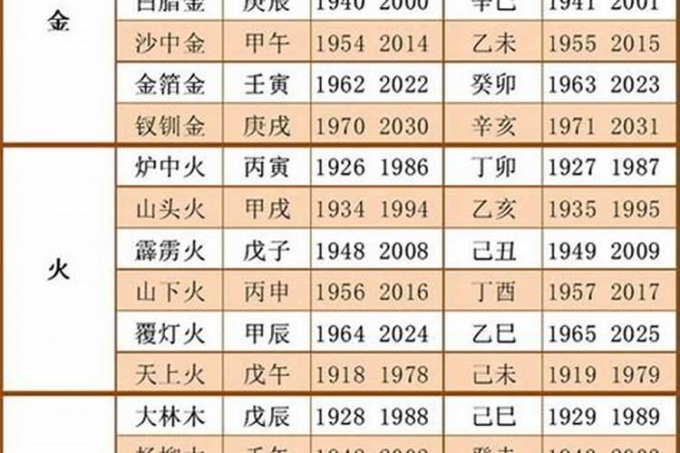 2022年2月五行属性