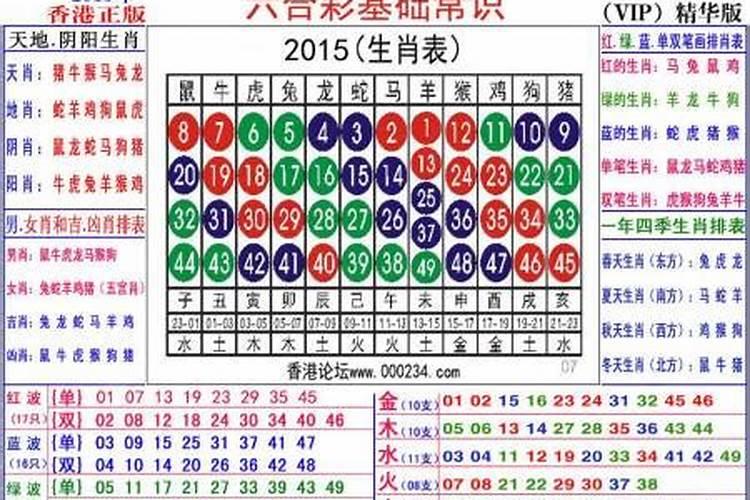 2021年2月5日对冲生肖