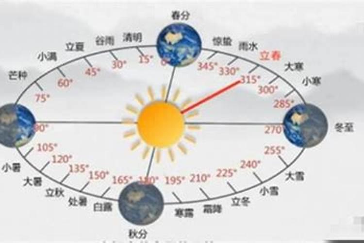 1981立夏是几月几号