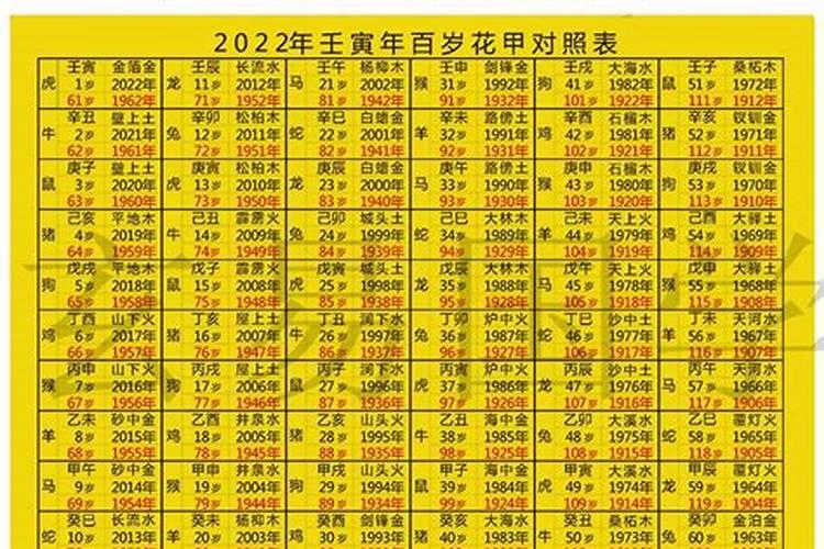 2022年每月属相