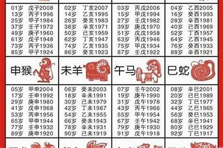 一九六九年属什么生肖,正月24日