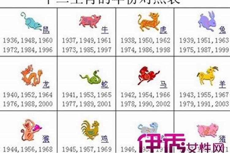 2020年10岁生肖是什么