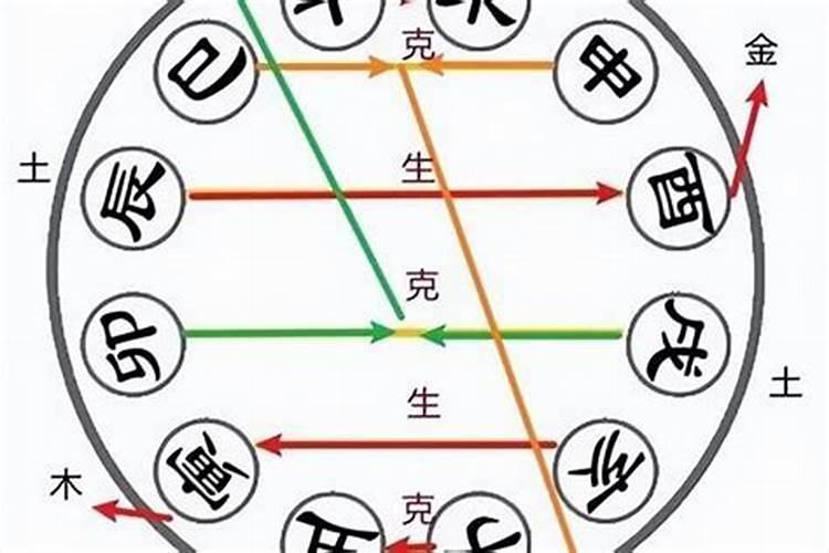 八字合婚100分的有人吗