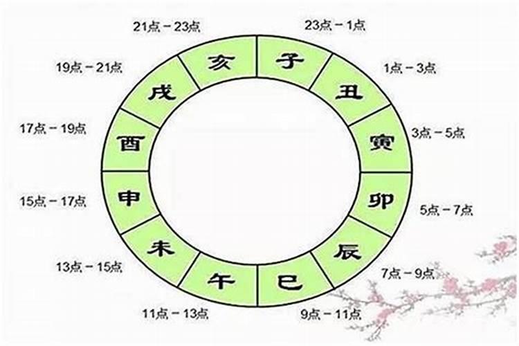 每个人的命运是不是和出生时辰决定