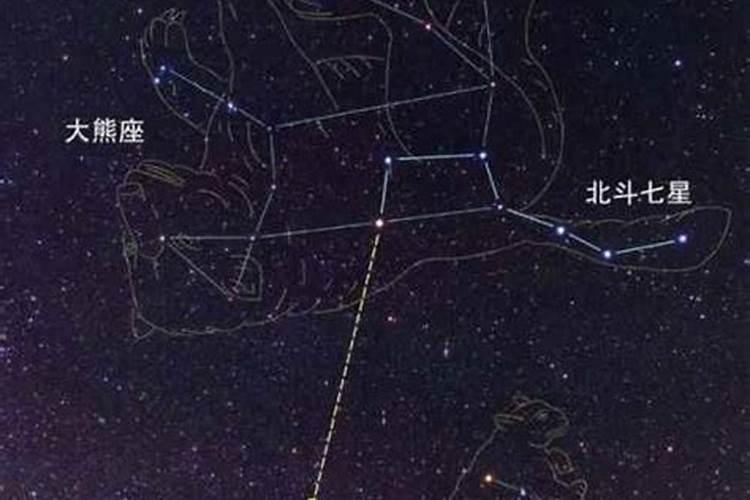 北极星属于哪个星座这问