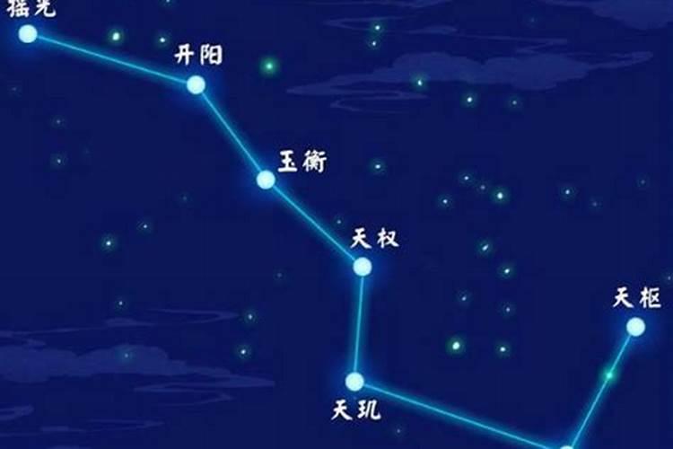 北极星属于什么星座的一部分