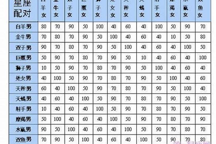 摩羯双子星座配对