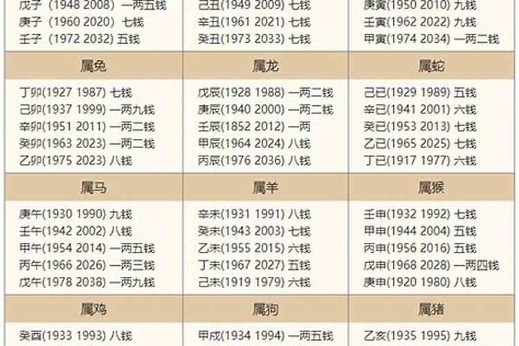 属牛女2021年的运势及运程详解