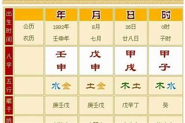 2022年农历二月八字