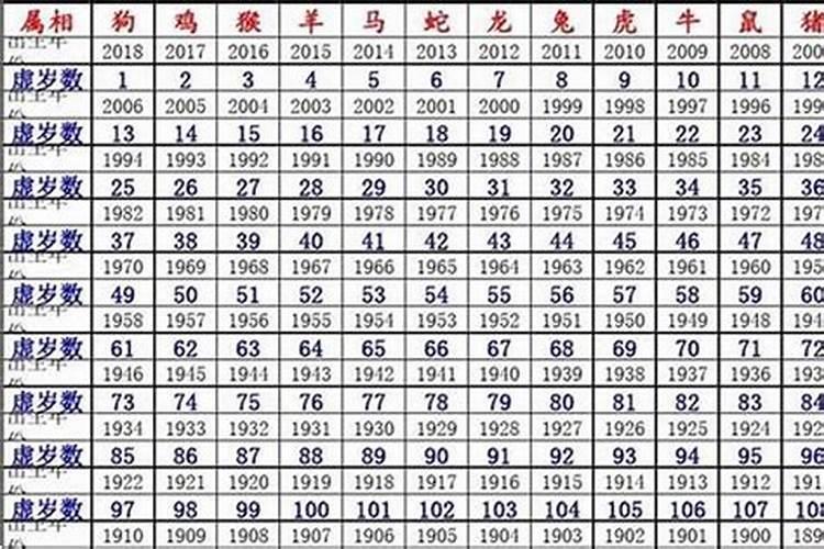 2020年53岁属什么生肖的