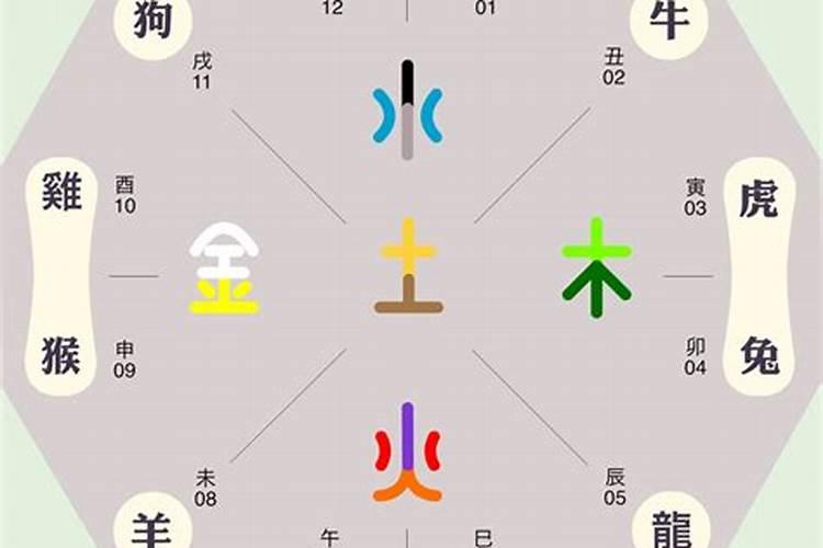 雄字五行属性及含义