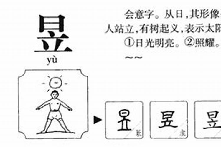 昱字取名的寓意五行