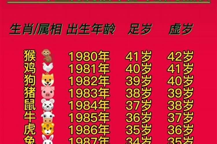 12年属什么今年多大2021