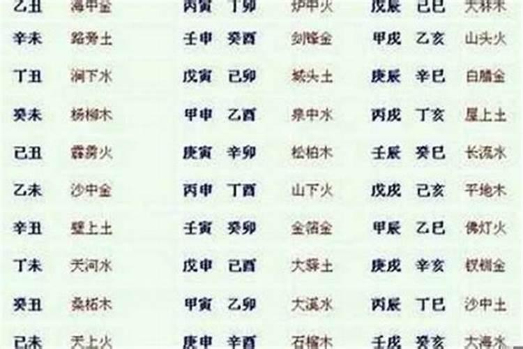 怎样进行八字合婚