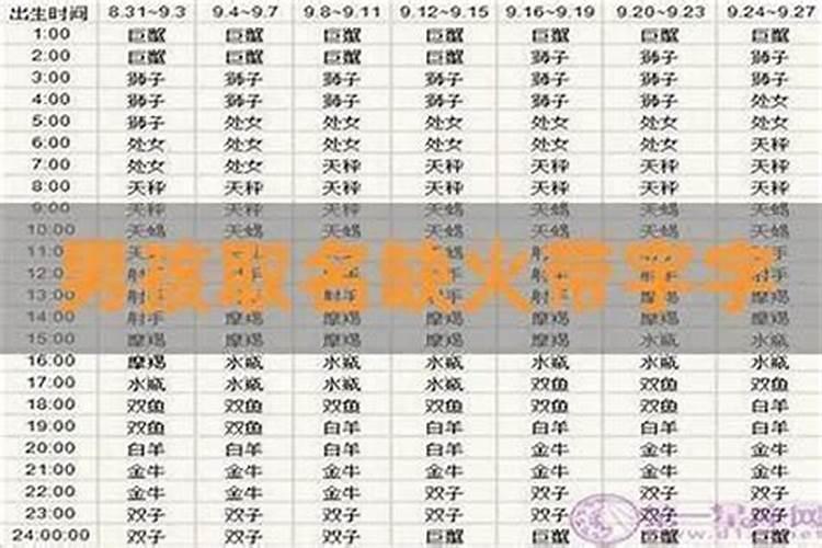 五行属火有哪些字可以取名字的