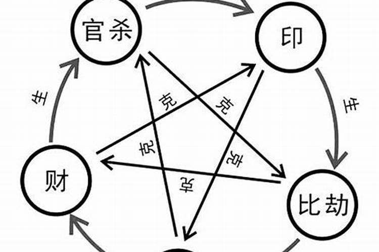 梦到堂妹死了是什么征兆解梦