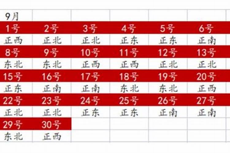 2022年财神方位查询