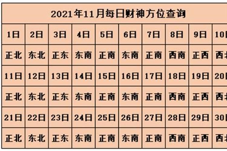 2021年的财神方位在哪边