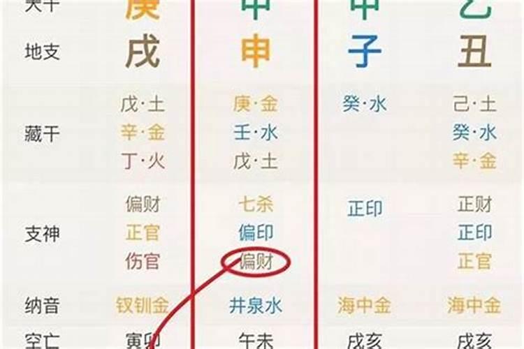 生辰八字算命2023年运势