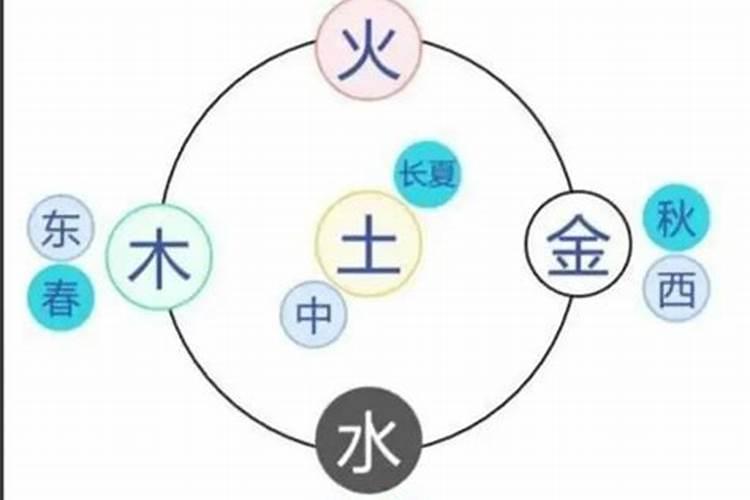 陵字五行属什么意思