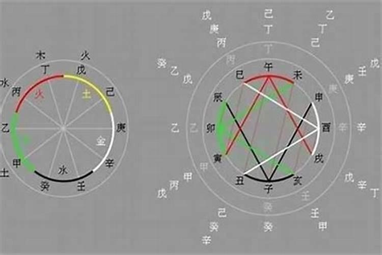 怎样改变婚姻不顺的性格