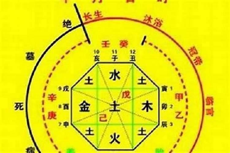 生辰八字计算五行属性