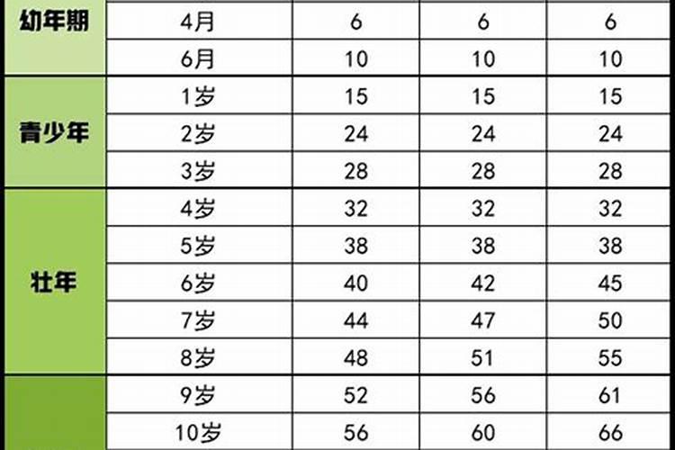 2023属狗年龄查询表