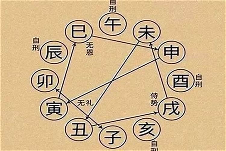 怎么从八字里看婚姻结果