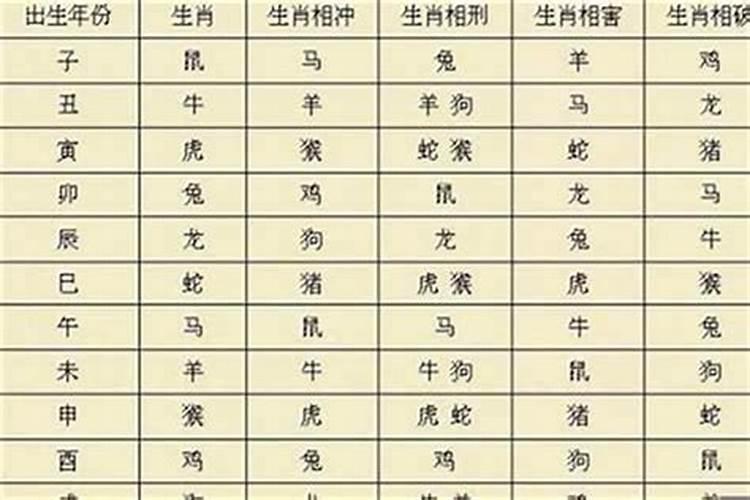 99年3月份是属什么生肖