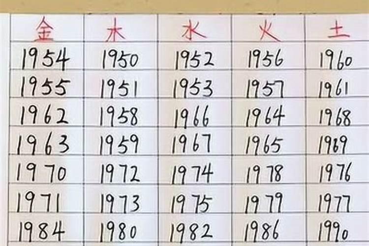 1983年5月是什么命运