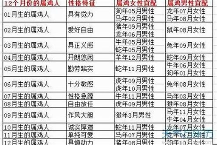 38岁今年属什么39岁属什么