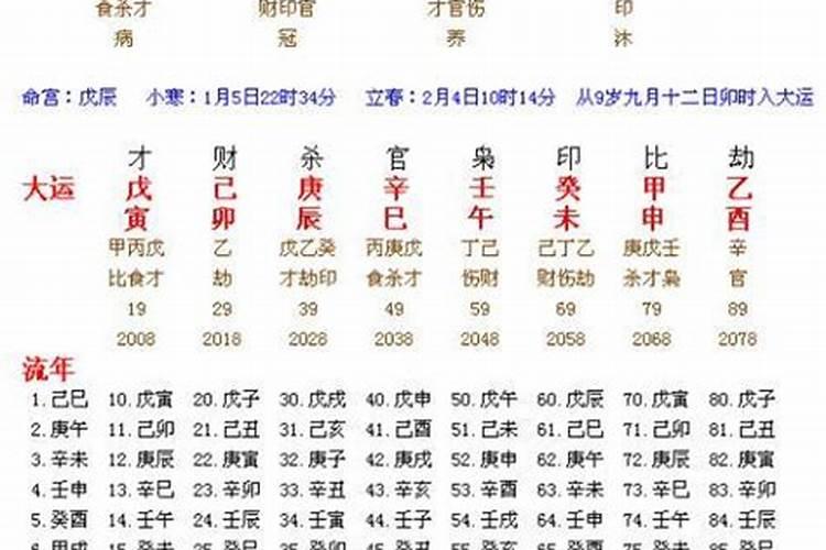 2022年八字流年