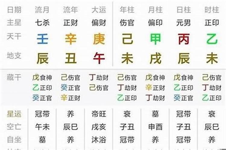 生辰八字推命2022运势