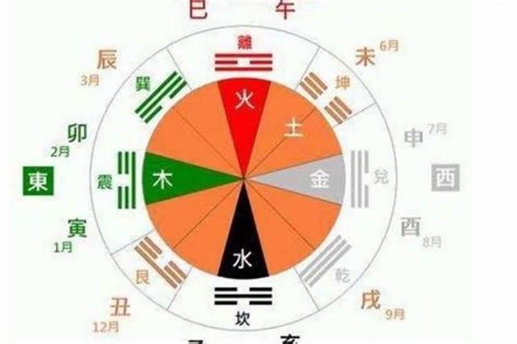 熊字五行属什么缺什么