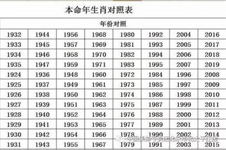 2020年什么命格