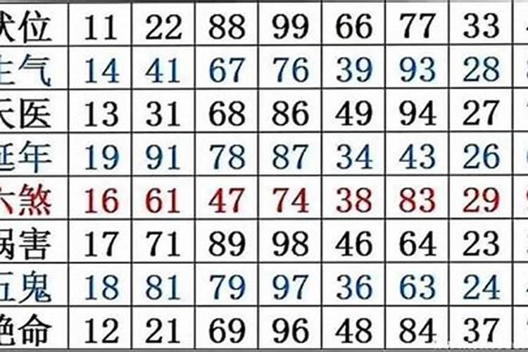 属狗的吉利楼层数字是多少