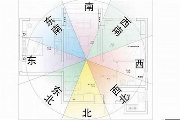 买房子对风水这块我还是比较注重的