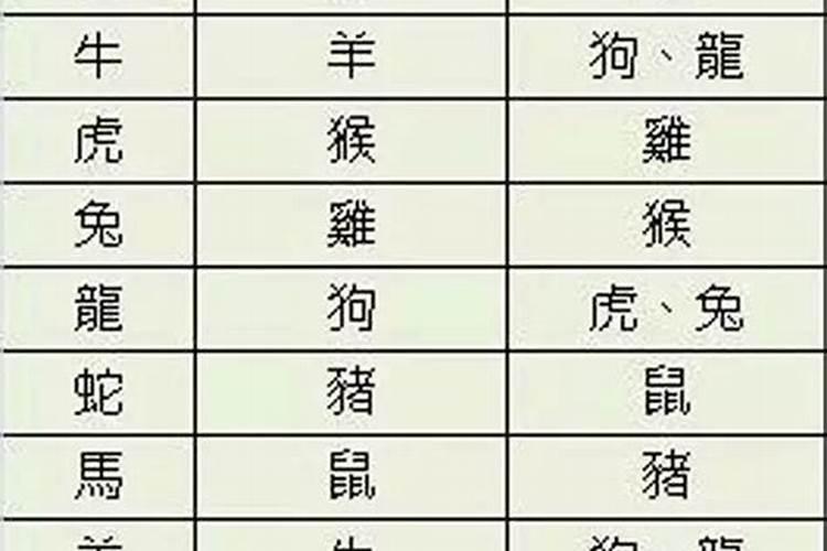 狗和什么属相结合