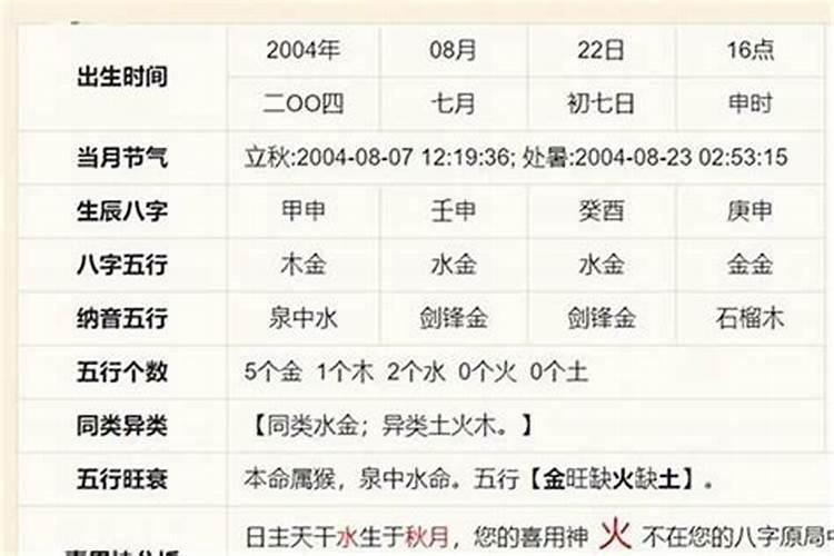 男友家要生辰八字该不该给他买东西