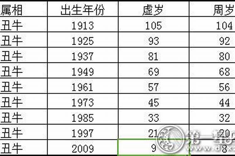 2009年出生今年多少岁属牛