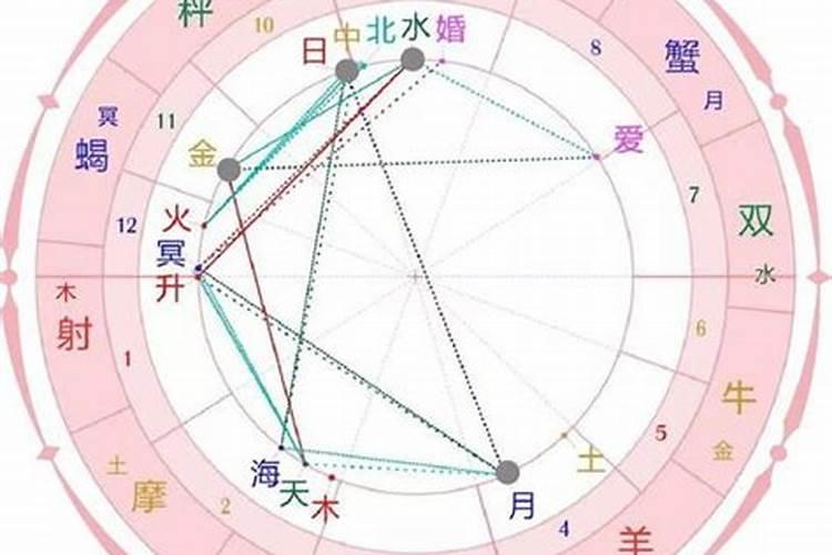 金星天蝎爱上金星天秤