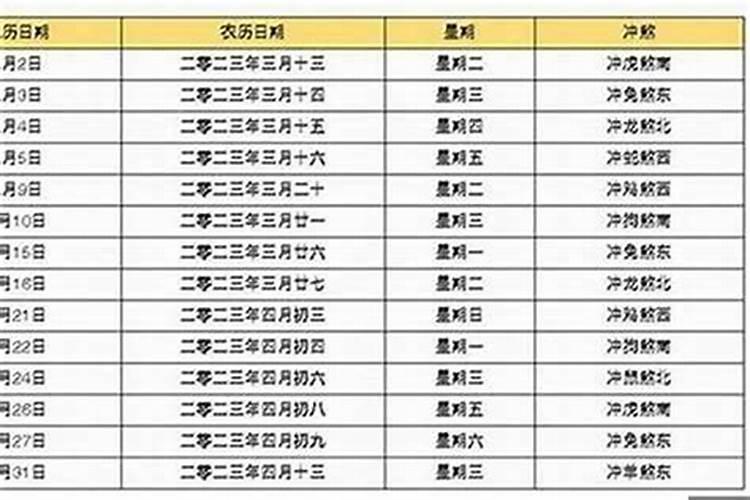 农历腊月二日的生日