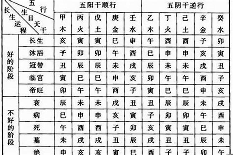 八字走墓运婚姻离婚