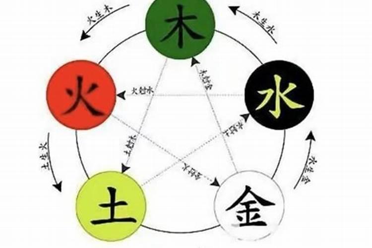 韩字属于五行属什么关系的