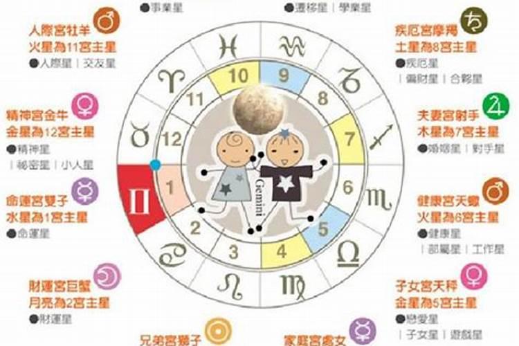 处女座对应的下降星座